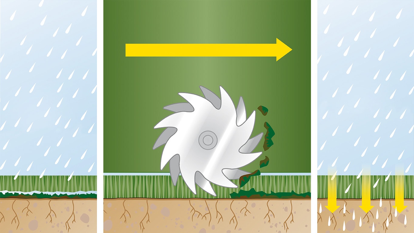 Illustration of the effect of using a scarifier