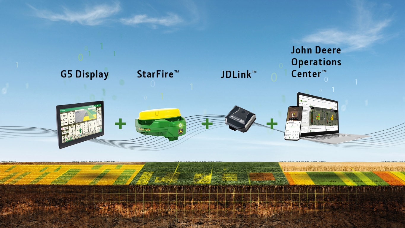 Precision Agriculture: Learn the Essentials