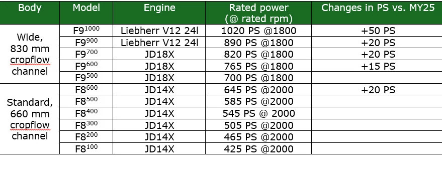 f8 f9 table